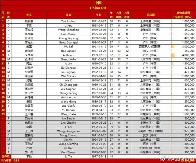 近日制片人乔恩;兰道在社交媒体曝光了《阿凡达3》片场照，杨紫琼和导演詹姆斯;卡梅隆在片场比试中国功夫！《阿凡达2》: 2022年12月16日《阿凡达2》: 2022年12月16日《阿凡达2》将回归潘多拉，跟随着杰克;萨利和涅提妮一起探索这个神奇星球更多不为人知的胜景